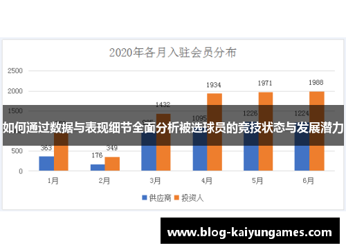 如何通过数据与表现细节全面分析被选球员的竞技状态与发展潜力